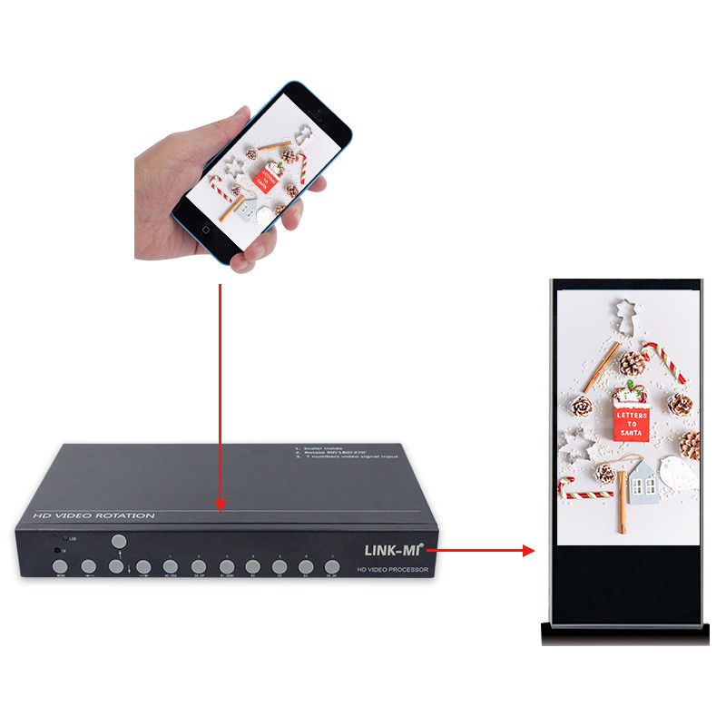 SyncScreen 180 degrés Rotation de l'écran Android 90 270 degrés Processeur murale vidéo LED