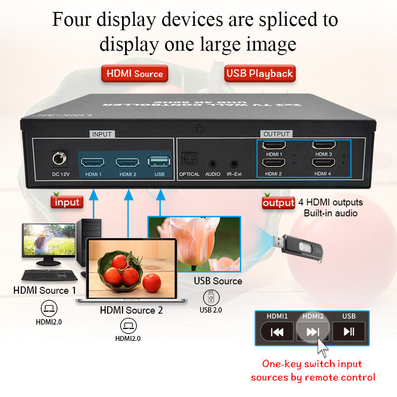 Processeur de paroi vidéo 4K HDMI 2X2 Prend en charge l'affichage automatique USB pour 4 téléviseurs UHD 4K 60Hz paroi vidéo LED